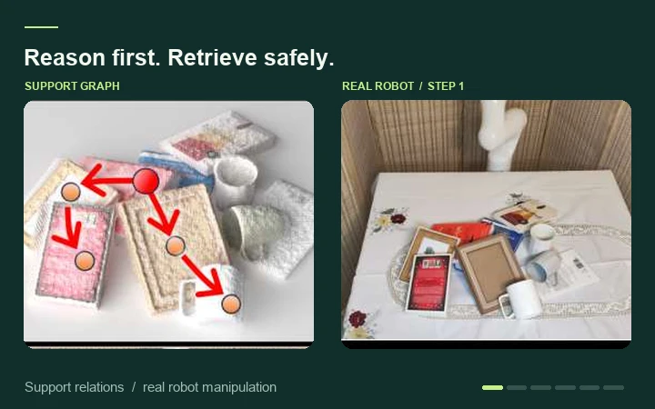 Broadcasting Support Relations Recursively from Local Dynamics for Object Retrieval in Clutters — research demo