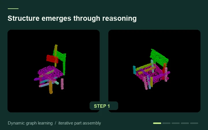 Generative 3D Part Assembly via Dynamic Graph Learning — research demo