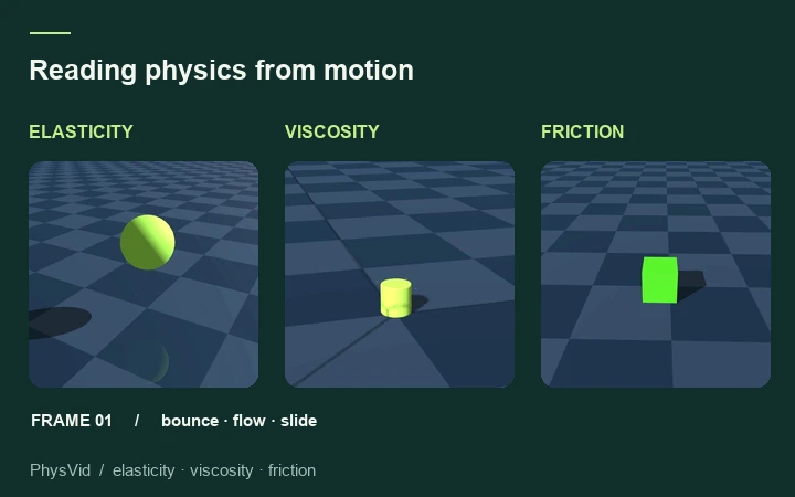 Inferring Dynamic Physical Properties from Video Foundation Models — research demo