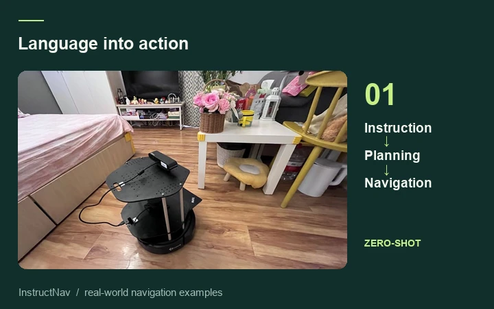 InstructNav: Zero-shot System for Generic Instruction Navigation in Unexplored Environment — research demo